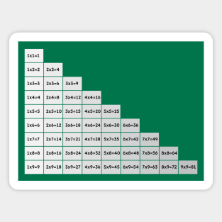 Multiplication table Magnet